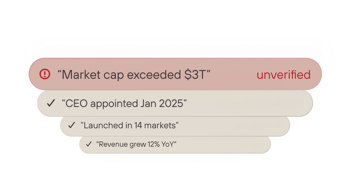 Verification & Fact-Checking