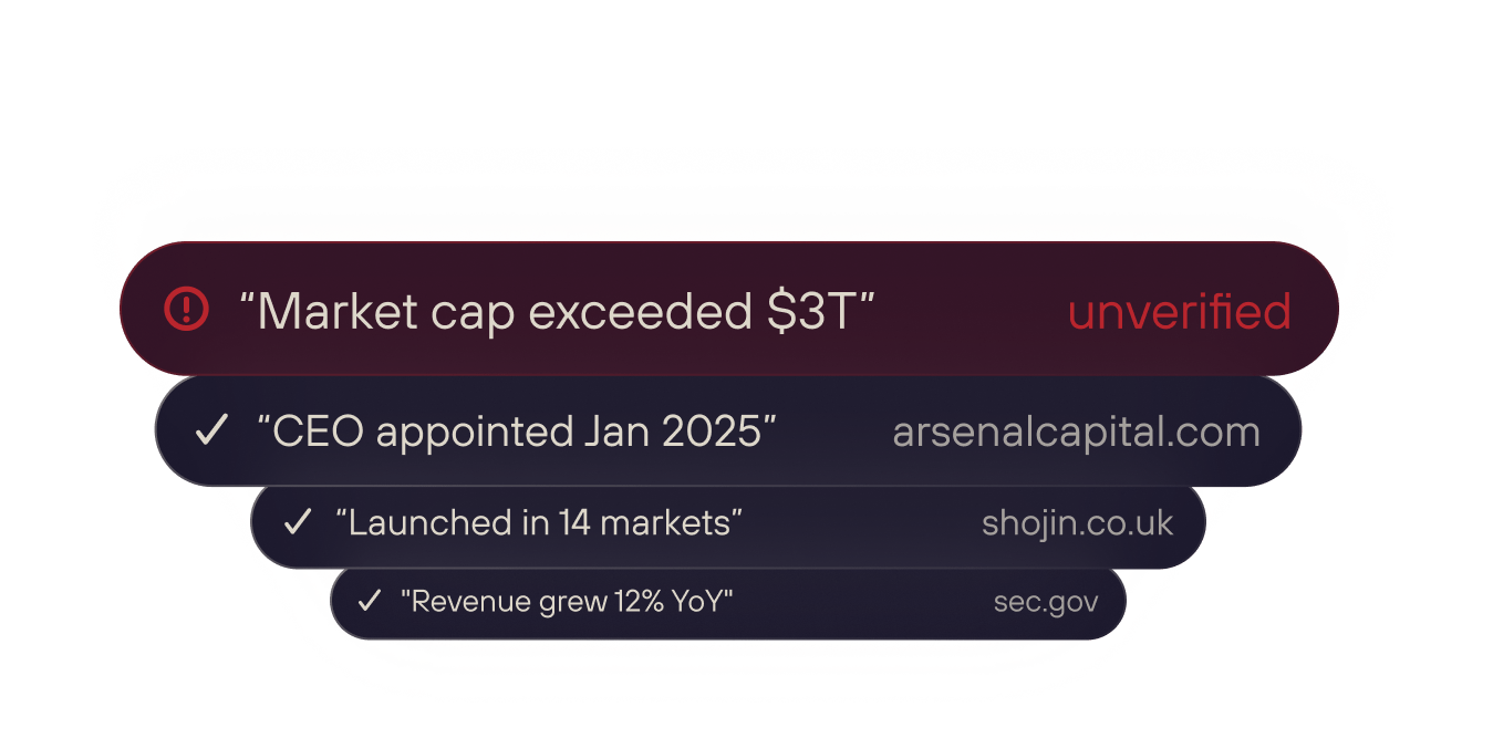 Verification & Fact-Checking