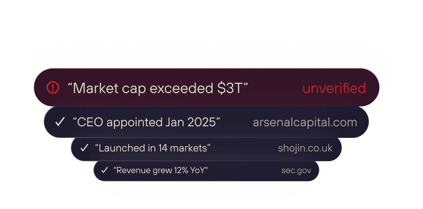 Verification & Fact-Checking